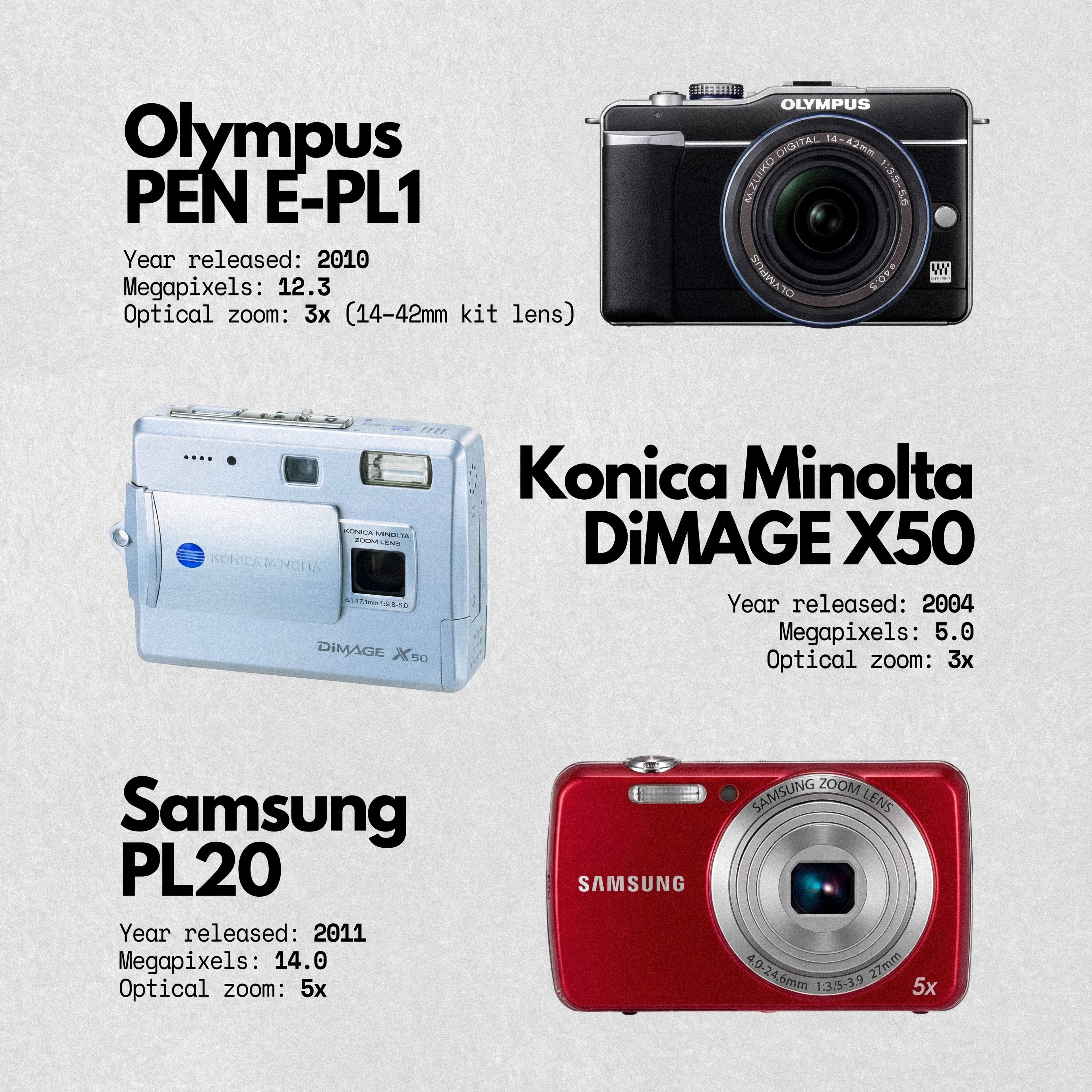 Olympus PEN E-PL1: Retro Aynasız Kamera İncelemesi