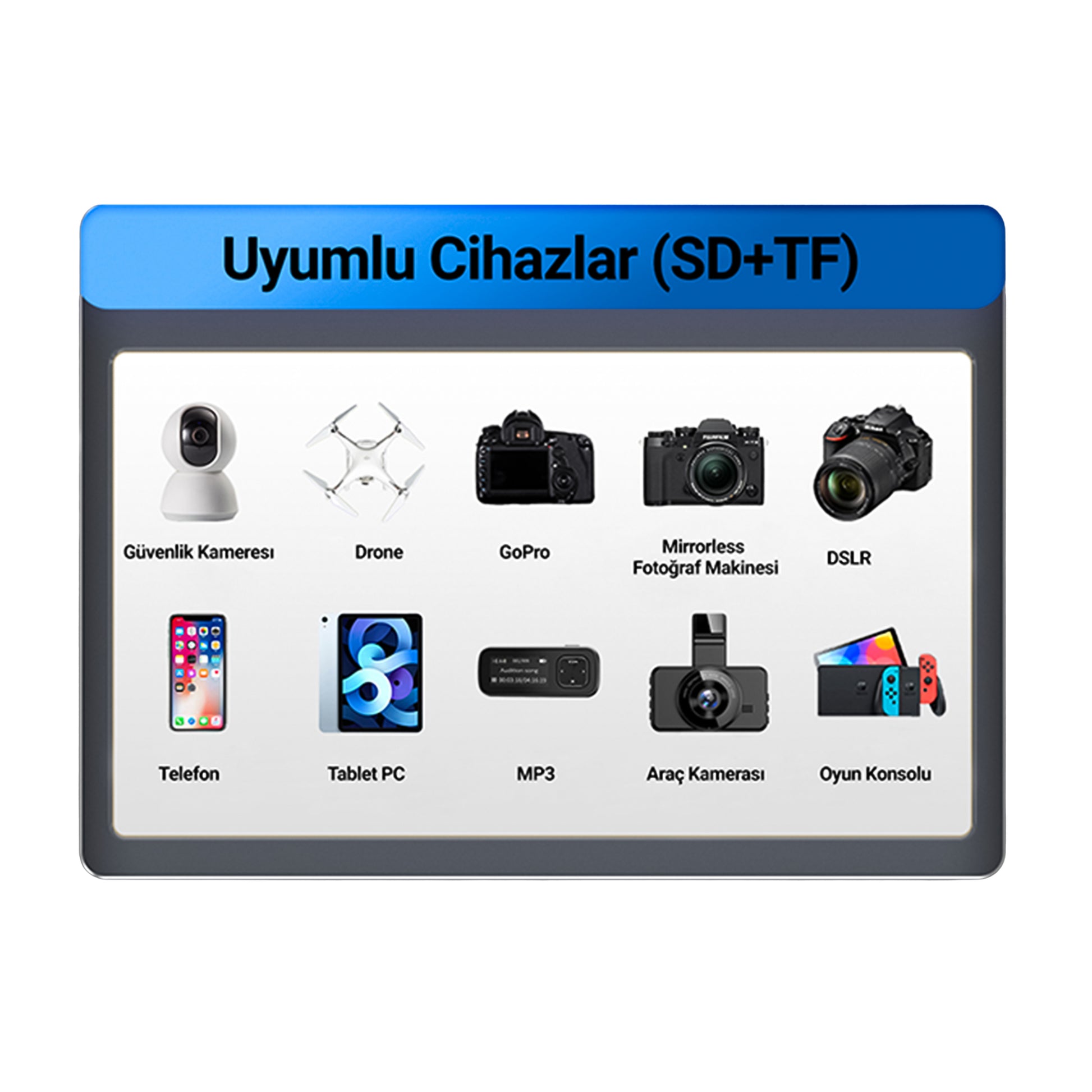Type-C and USB 2.0 SD-MicroSD TF Card Reader