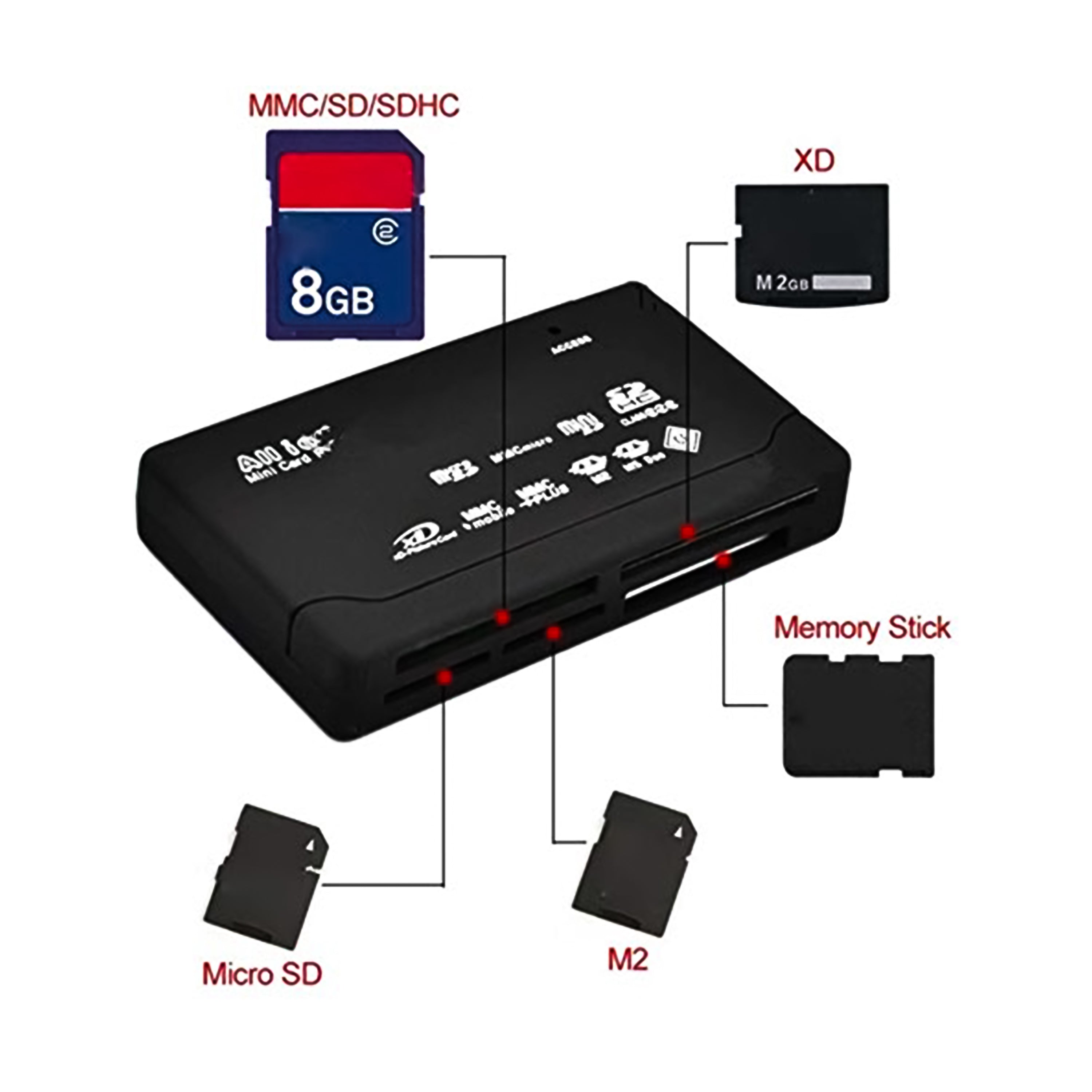 Y2K Digicam Photo/Video Transmitter - All-in-One Card Reader with xD, CF, SD, and MS Support 